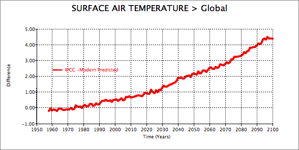 Difference Graph 1