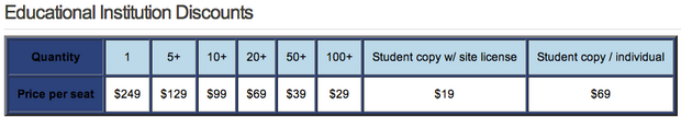 educational pricing graphic