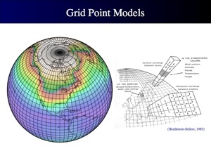 GCM grid graphic