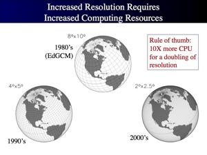 GCM resolution schematic