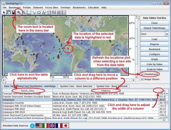 Finding discovery site