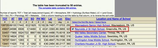 Link on the GLOBE Web site that leads to Reynolds Jr. Sr. High School