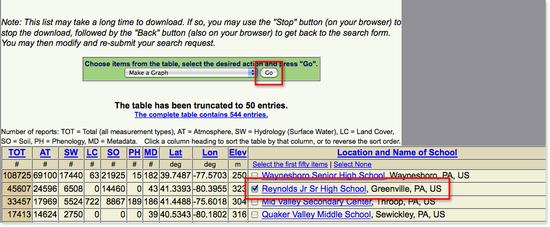Link on the GLOBE Web site that creates a graph or other data requests.