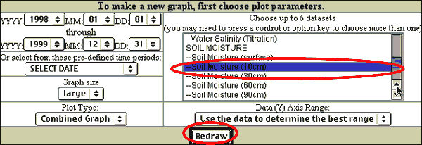 GLOBE tool for selecting parameters to display in a graph