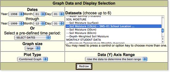 GLOBE tool for selecting parameters to display in a graph