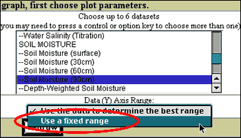 GLOBE tool for selecting parameters to display in a graph