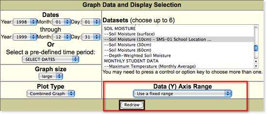 GLOBE tool for selecting parameters to display in a graph