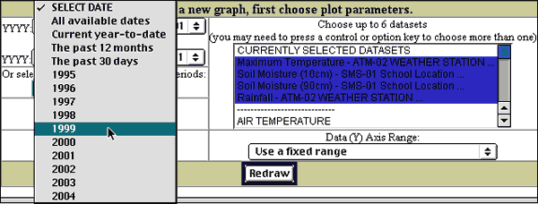 GLOBE tool for selecting parameters to display in a graph