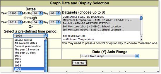 GLOBE tool for selecting parameters to display in a graph
