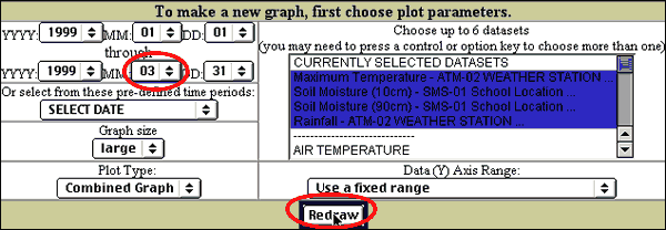 GLOBE tool for selecting parameters to display in a graph
