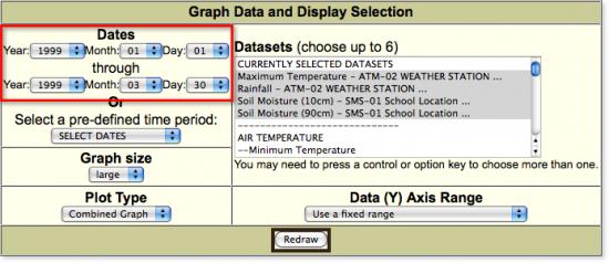 GLOBE tool for selecting parameters to display in a graph