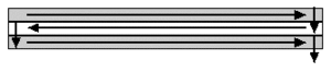 Image shows the pathway followed by the GOES instruments as they sweep across the Earth