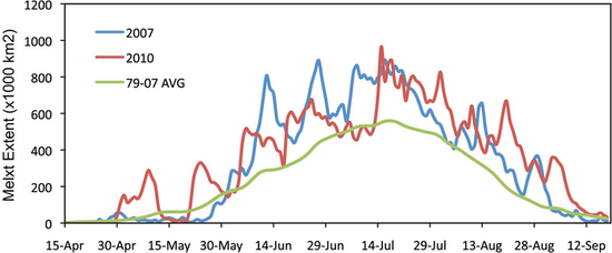 Greenland Melt Extents