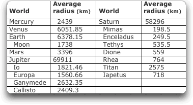 Values for planetary radii