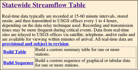 Web site area that provides information about the provisional nature of the data