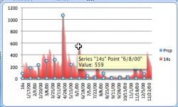 Chart2columns