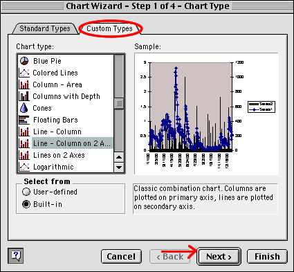 Window showing step one of four in the Excel chart wizard.