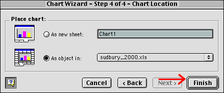 Window showing step four of four in the Excel chart wizard.
