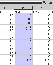 Excel spreadsheet with climate data. Precipitation data is highlighted
