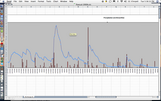 Sudbury River Flow Data