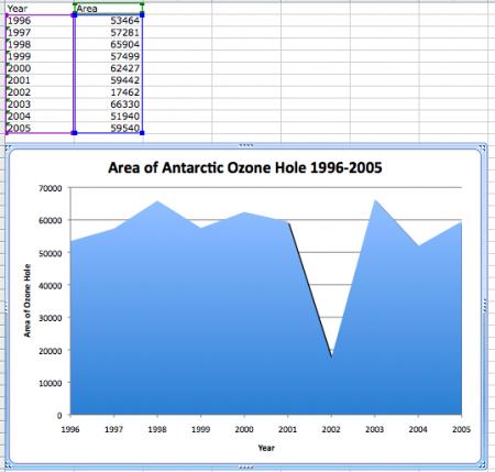 completed graph