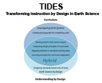 TIDES1