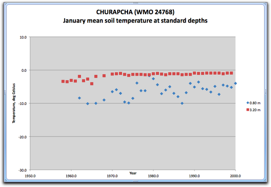 Churapcha Jan