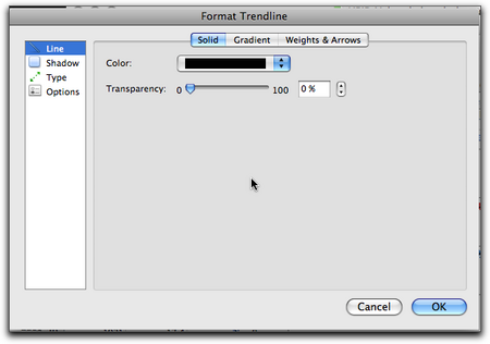 format trendline