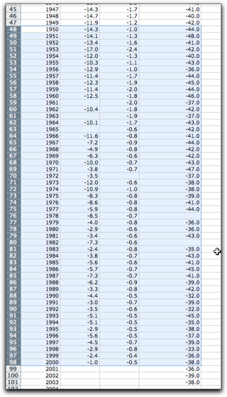 select rows 1950-2000