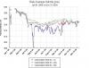 Graph of salinity at buoy e