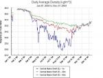 Graph of density at buoy e