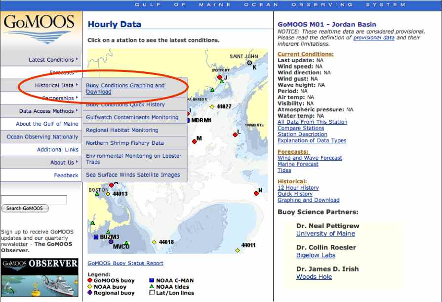 Buoy data graphs and downloads