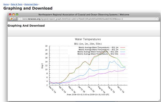 graph produced