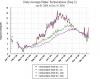 Graph of water temp at buoy e