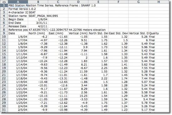 SEAT Spreadsheet