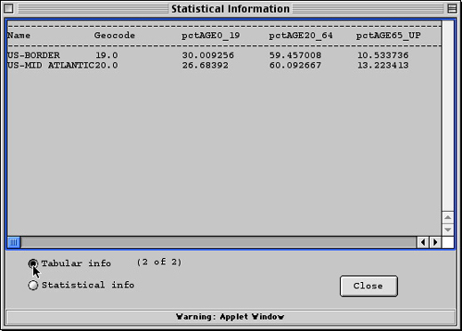 Statisical info box in tabular form