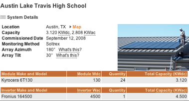School panels Austin TX for description