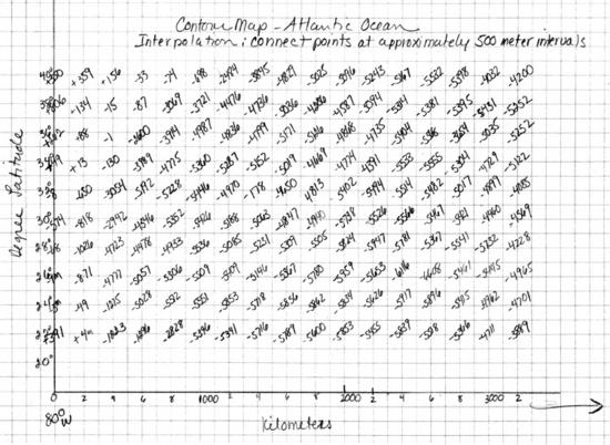 Contour Data of the Atlantic Ocean