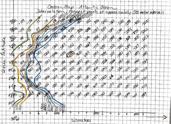 Colored contour map