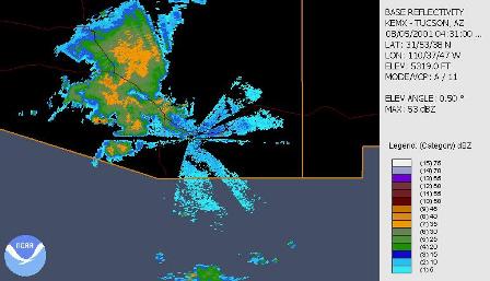 Radar Circle