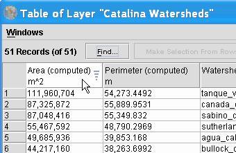sorting catalina watersheds