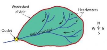 watershed outlet