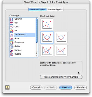 chart_wizard in Excel