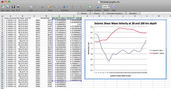 11. finished graphs and ss