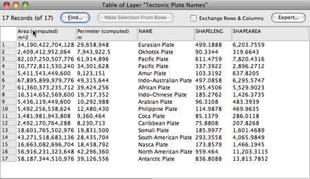 Table of layer TP