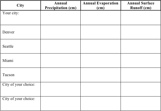 Table Graph Template