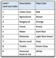 land use code