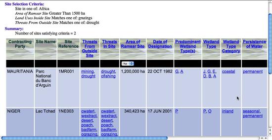 SEDACSitesReport