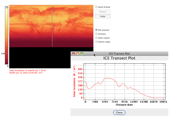 ICE Transect