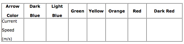 Ocean Currents Table